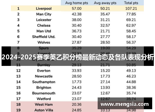 2024-2025赛季英乙积分榜最新动态及各队表现分析