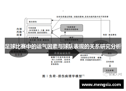 足球比赛中的运气因素与球队表现的关系研究分析