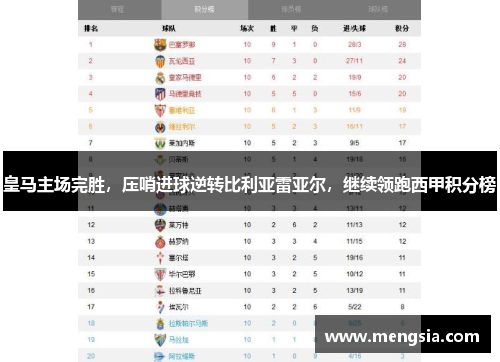 皇马主场完胜，压哨进球逆转比利亚雷亚尔，继续领跑西甲积分榜